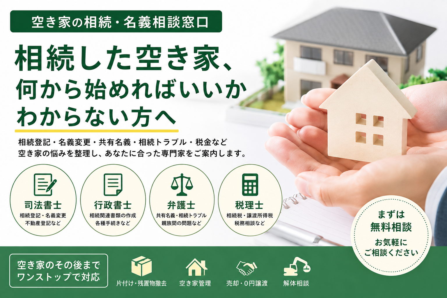 空き家の相続・名義変更相談窓口