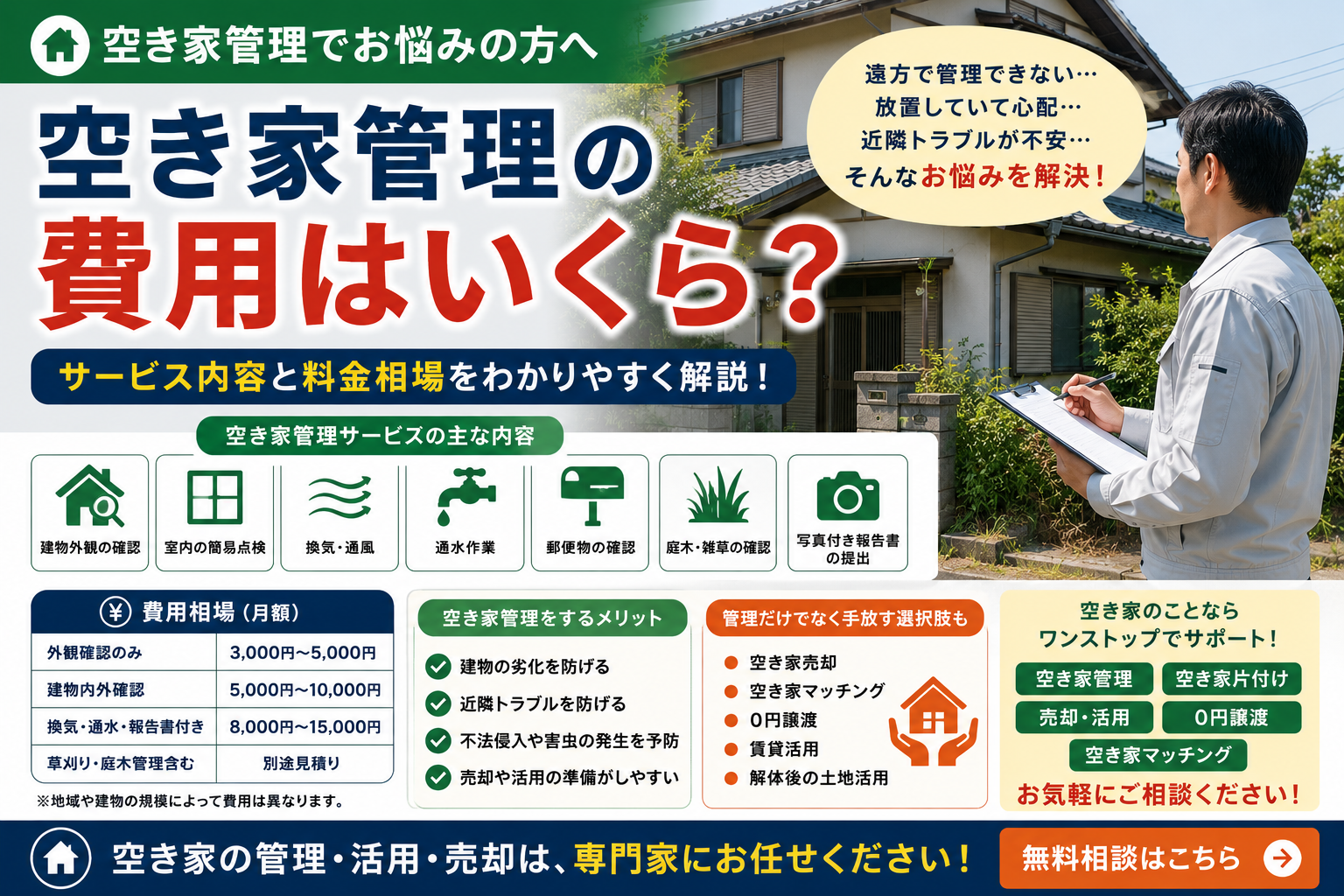 空き家管理の費用はいくら？