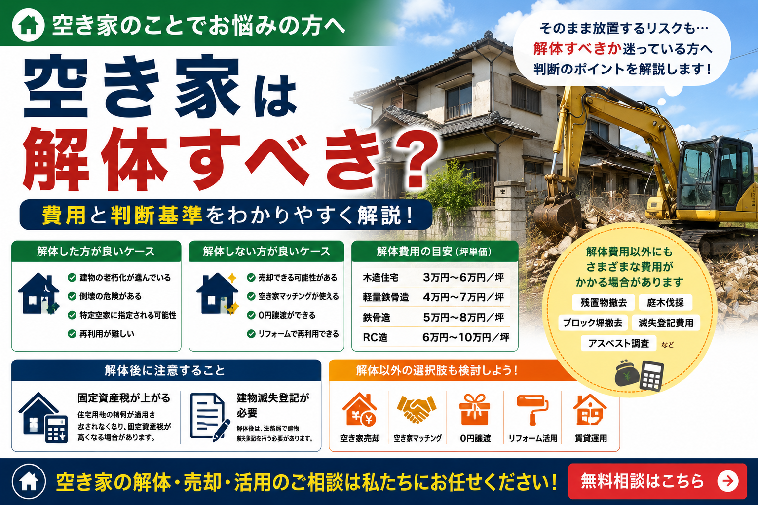 空き家は解体すべき？