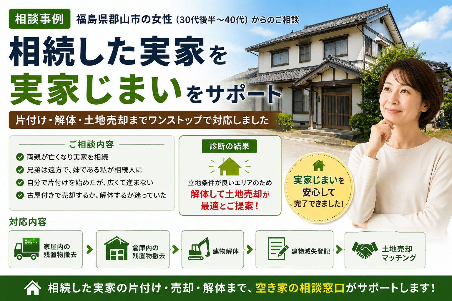 福島県郡山市で相続した実家じまいをサポートした相談事例