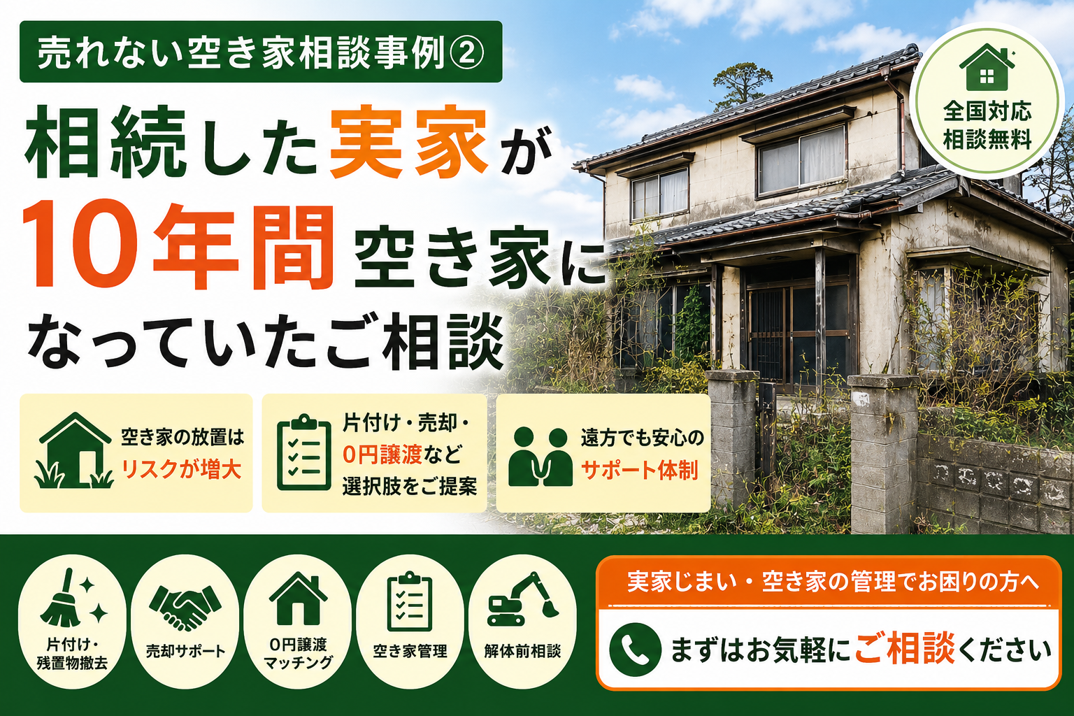 相続した実家が10年間空き家になっていたご相談