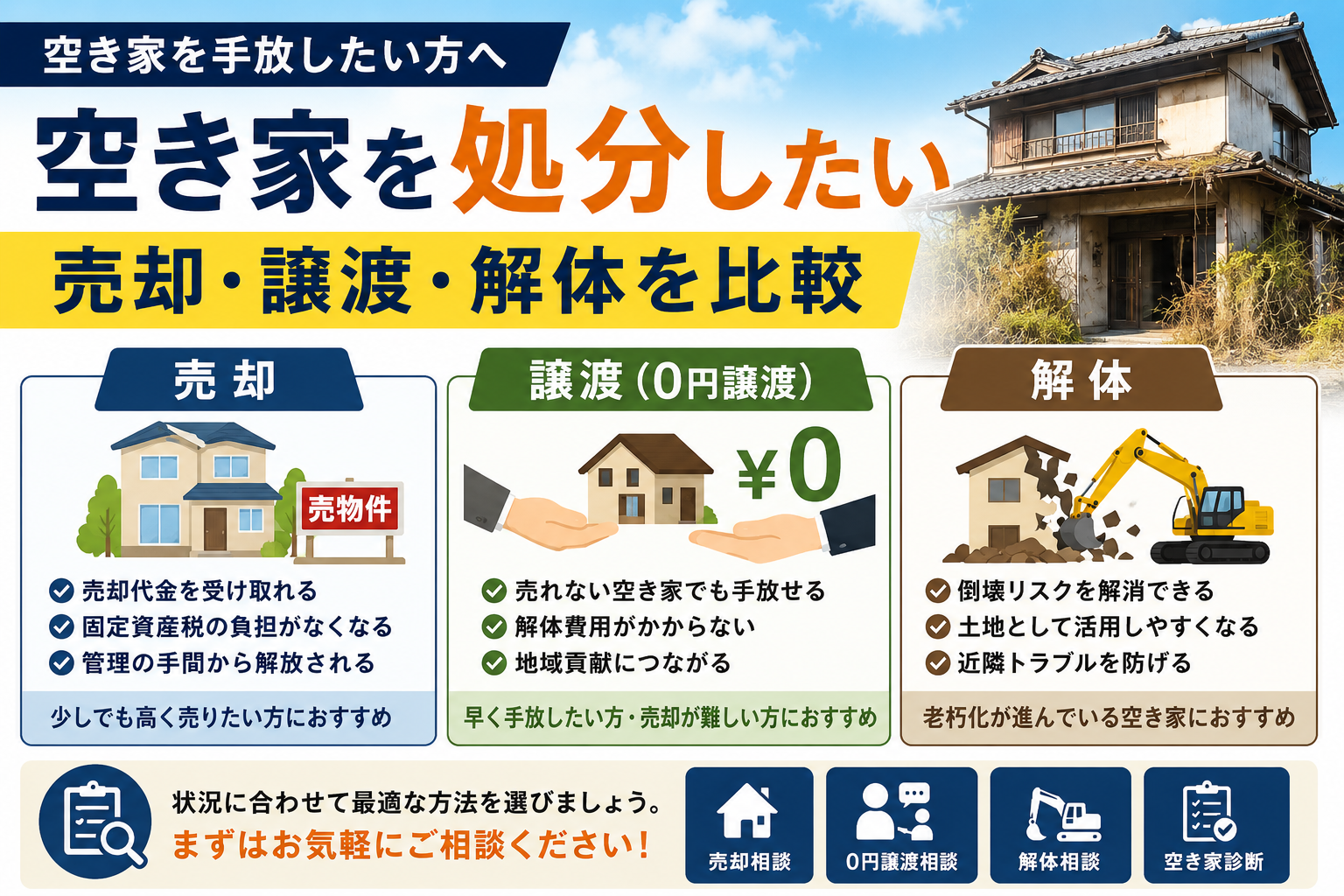 空き家を処分したい｜売却・譲渡・解体を比較