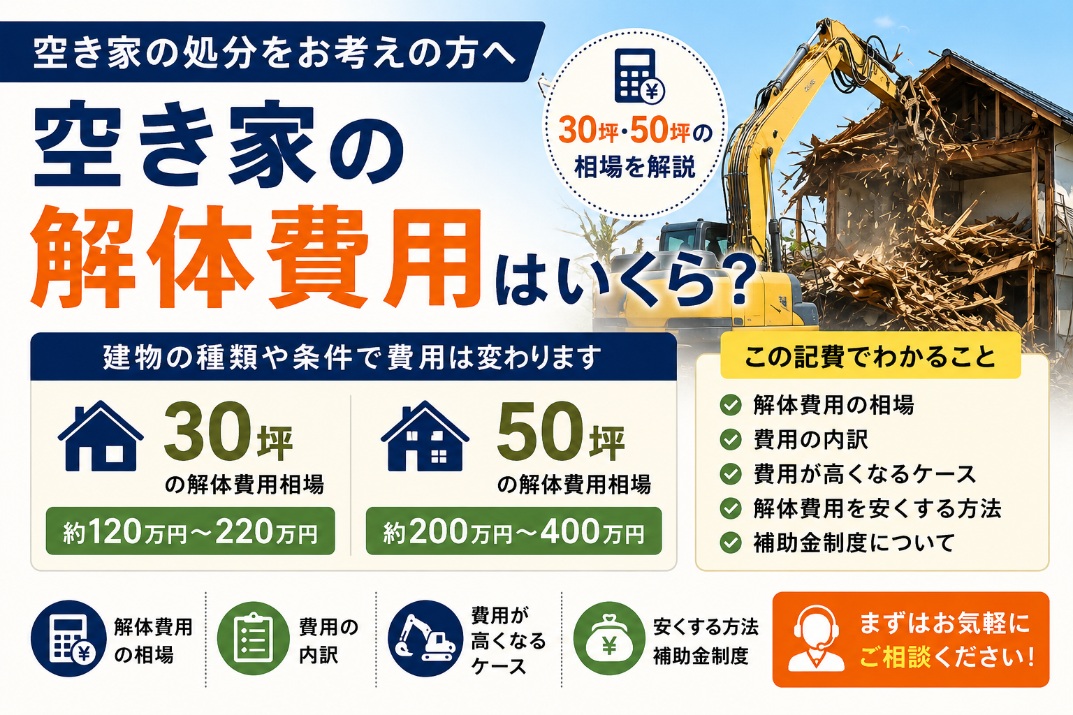 空き家の解体費用はいくら？30坪・50坪の相場