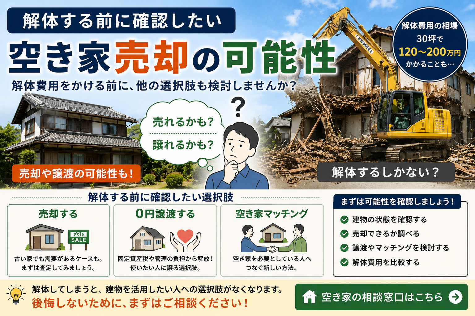 解体する前に確認したい
