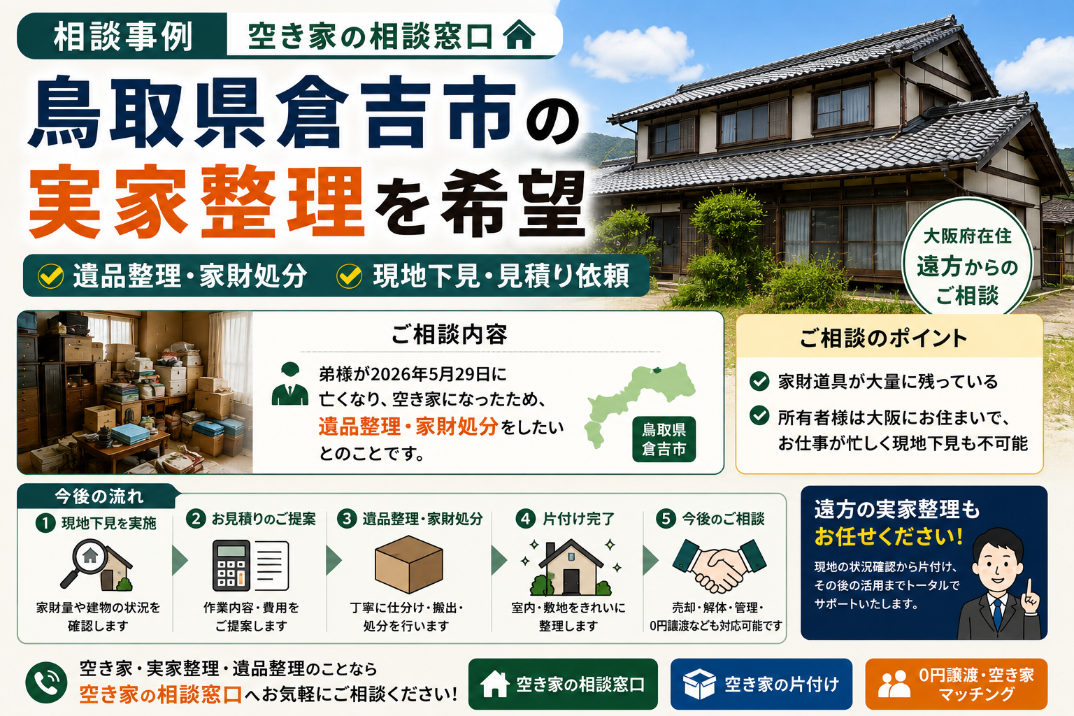 鳥取県倉吉市の実家整理を希望