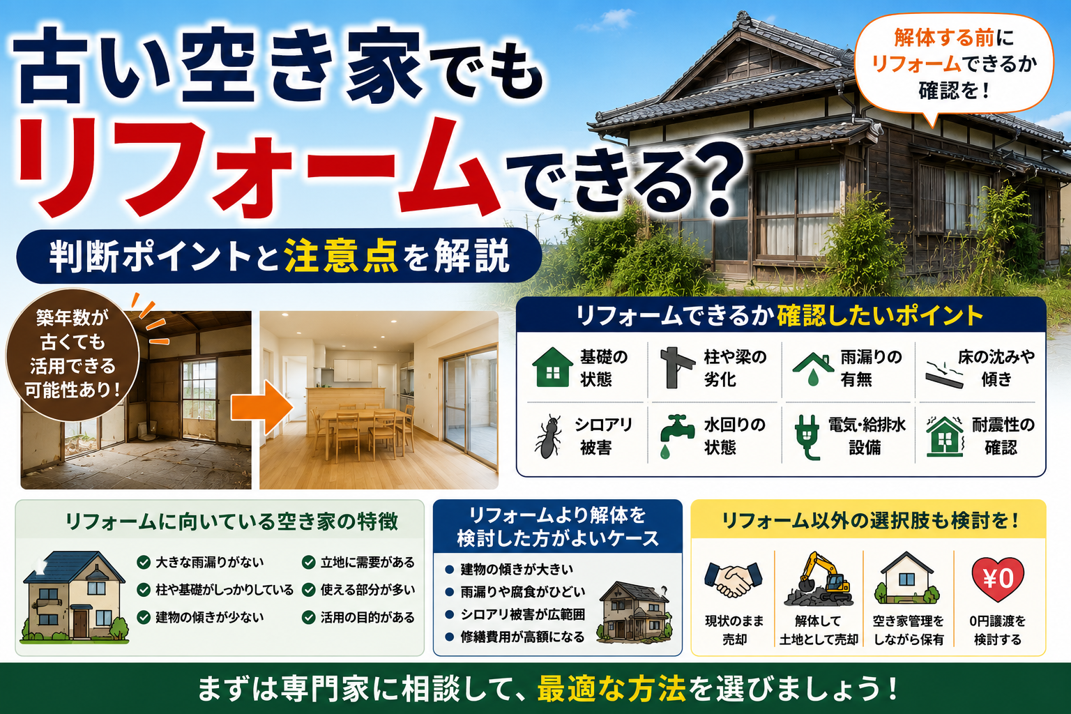 古い空き家でもリフォームできる？