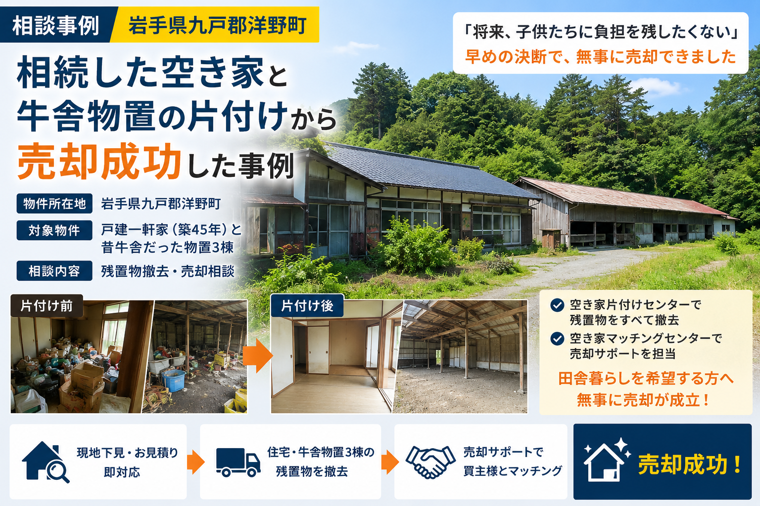 相続した空き家と牛舎を残置物撤去と空き家の売却成功した事例。